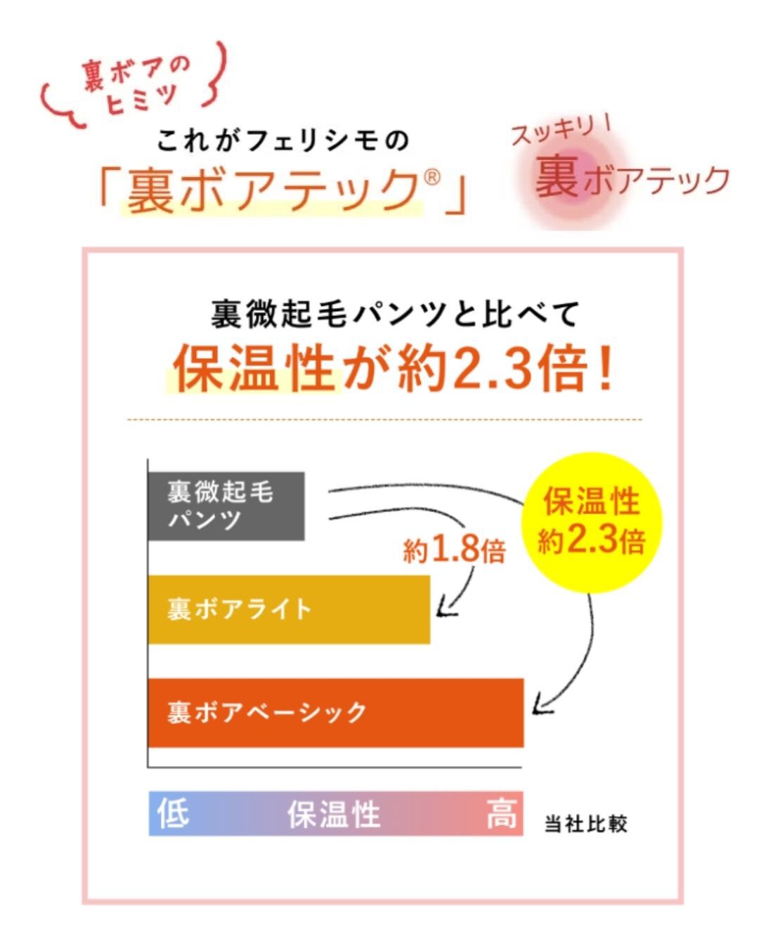 Live in  comfort|リブ イン コンフォート　ぬくぬくでしあわせ　あったかすっきり裏ボアパンツ〈デニム〉