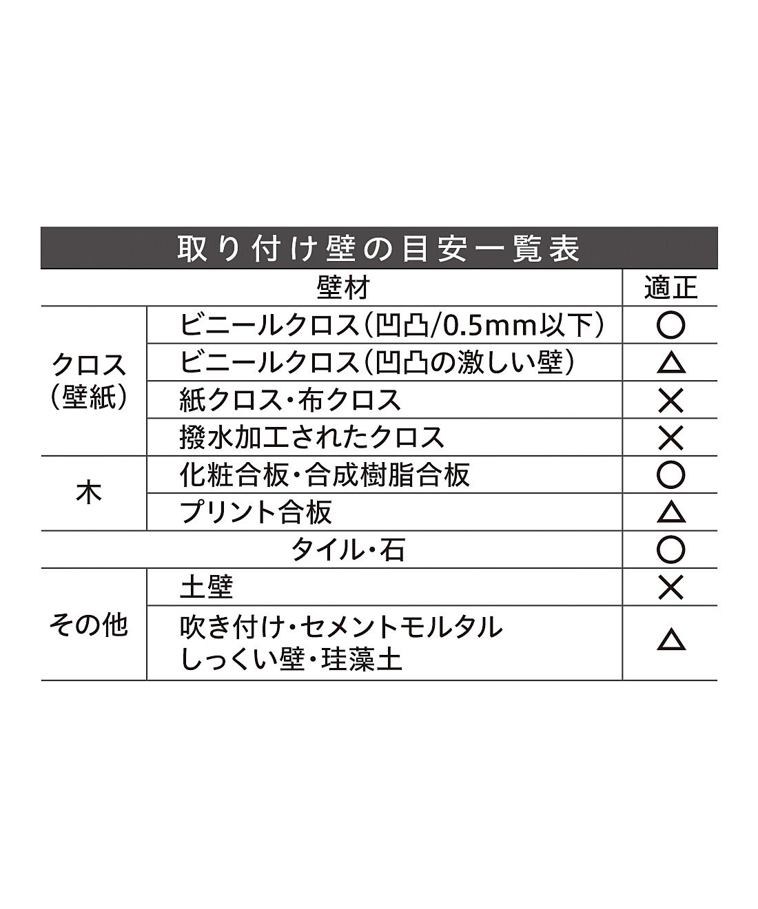 フェリシモの雑貨 Kraso|穴開けいらずの大型テレビ耐震バンド　スーパータックフィット